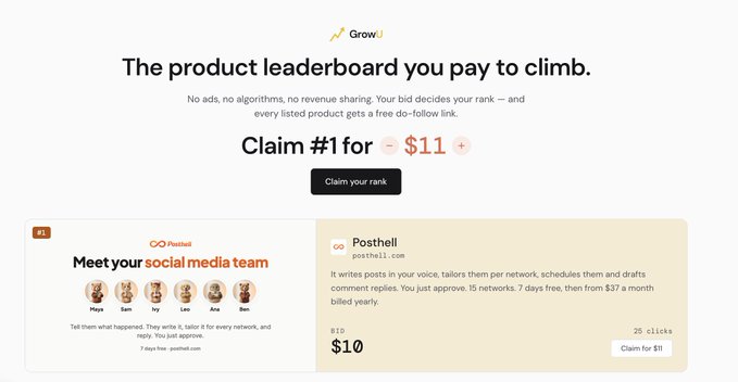A website interface titled 'The product leaderboard you pay to climb' under the logo 'Grow', listing a product called 'Posthell' at a '$10' bid with the headline 'Meet your social media team'.