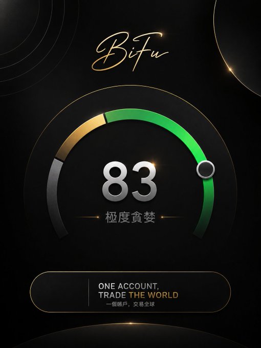 A BiFu crypto trading app interface displaying a greed index of 83 labeled '極度貪婪' (Extreme Greed) with the slogan 'ONE ACCOUNT, TRADE THE WORLD'.