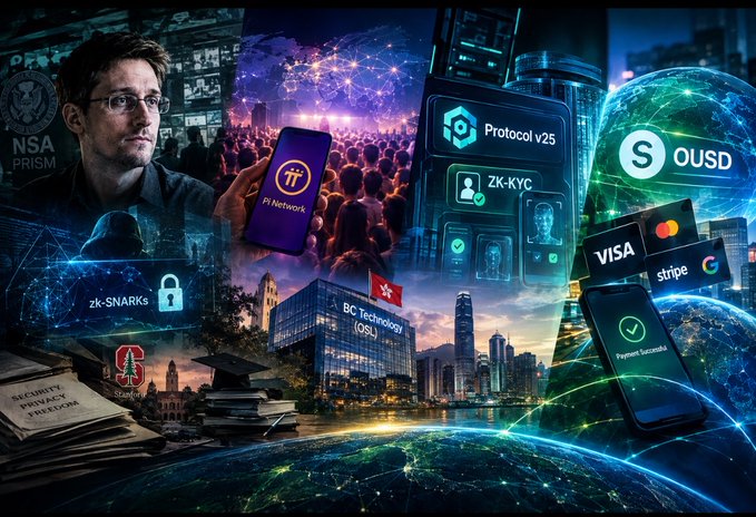 A complex digital collage featuring Edward Snowden and references to NSA PRISM, Zk-SNARKs, Pi Network, Protocol v25, ZK-KYC, OUSD, Stripe, Visa, Mastercard, and BC Technology (HK) set against a glowing world map backdrop.