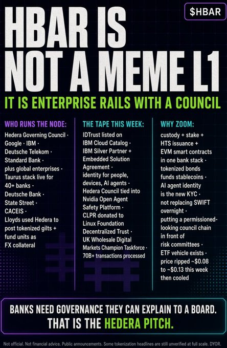 An infographic about HBAR ($HBAR) titled 'HBAR IS NOT A MEME L1 - IT IS ENTERPRISE RAILS WITH A COUNCIL', detailing the Hedera Governing Council members, recent developments, and market metrics.