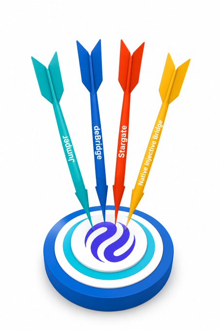 Four colorful arrows labeled 'jumper', 'debridge', 'Stargate', and 'Native Injective Bridge' are stuck into a circular blue target featuring a purple logo at its center.