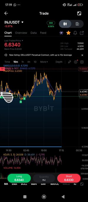 The image shows an Injective trading app on a cellphone screen displaying a chart of the Injective Community BuyBack, which is a community buyback that took place in June. The chart indicates an intense buying spree with the value reaching over $315,000! This is an indication of massive bullish momentum and the high interest of the Injective community in participating in this buyback.