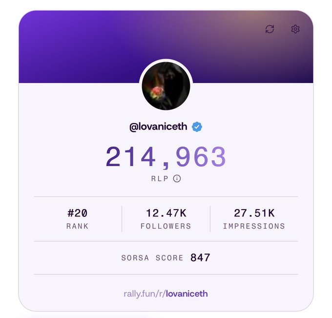 A digital profile card for '@lovaniceth' displaying a RLP token count of 214,963, a rank of #20, 12.47K followers, 27.51K impressions, and a SORSA score of 847, with a link to rally.fun/r/lovaniceth.
