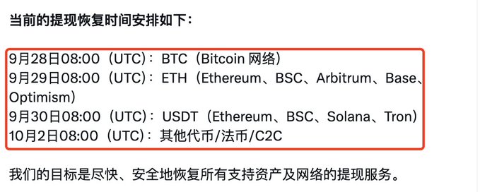 An announcement from Bitget outlining the phased resumption schedule for cryptocurrency withdrawals, beginning with BTC (Bitcoin network) on September 28, followed by ETH (Ethereum, BSC, Arbitrum, Base, Optimism) on September 29, USDT (Ethereum, BSC, Solana, Tron) on September 30, and other tokens/fiat/C2C on October 2, all at 08:00 UTC.

The image relates to the post by detailing Bitget's official withdrawal restoration timeline, which explains why users are converting assets to BTC to withdraw—since BTC withdrawals opened first but are slow on the Bitcoin network.