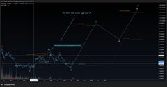 A dark-themed financial trading chart interface showing a candlestick graph with orange and blue lines and the text "So, that for once appeared".