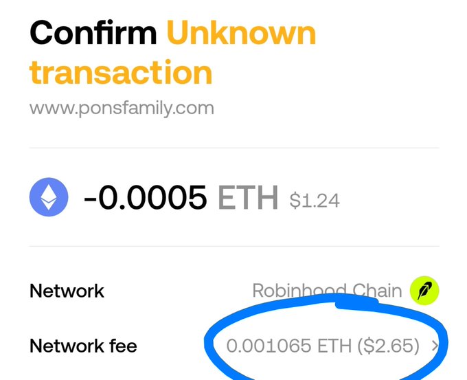 A MetaMask transaction confirmation screen for -0.0005 ETH ($1.24) on Robinhood Chain, with the 0.001065 ETH ($2.65) network fee circled in blue.