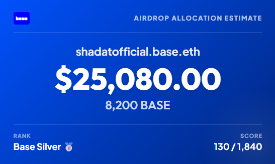 In this image, there's a screenshot of a website displaying an Airdrop Allocation Estimate for $25,080. The estimated value seems quite high considering that this is a budget for purchasing Base tokens. The website also offers a Rank feature based on the estimated score, which in this case appears to be determined by a user's activity and time spent playing games like Airdrop or other similar games with Base Airdrop.