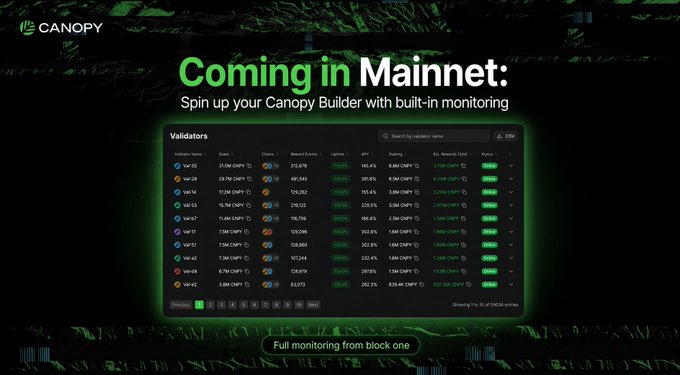 A promotional graphic for Canopy announcing 'Coming in Mainnet: Spin up your Canopy Builder with built-in monitoring', featuring a validators dashboard with 'Full monitoring from block one' tagline.