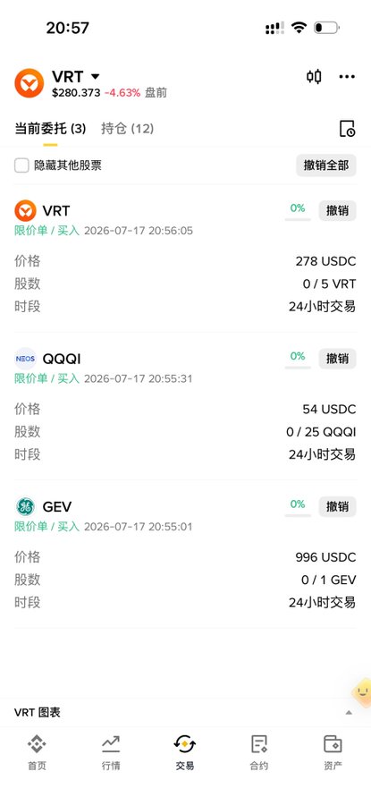 A mobile trading app screenshot showing three open limit buy orders on the night of 2026-07-17: 5 shares of VRT at $278 USDC, 25 shares of QQQI at $54 USDC, and 1 share of GEV at $996 USDC—all with 0% filled. The post indicates that QQQI and GEV executed successfully while VRT was repriced without filling, marking the end of the trading day.