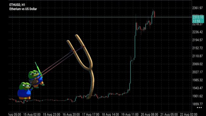 A cryptocurrency chart showing ETHUSD (Ethereum vs US Dollar) H1 timeframe with a sudden price spike, overlaid with a meme of Pepe frogs using a slingshot to launch a giant slingshot.