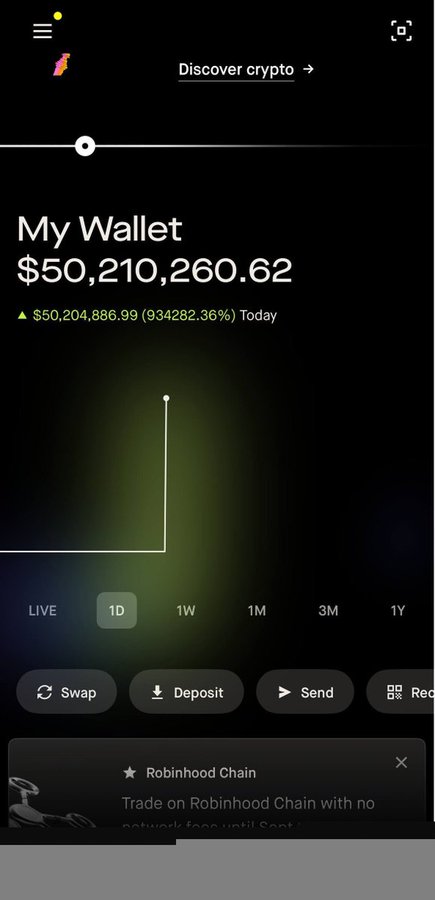 A crypto wallet app screenshot showing 'My Wallet' with a balance of $50,210,260.62, a 934282.36% gain today, and buttons for Swap, Deposit, Send, and Robinhood Chain.