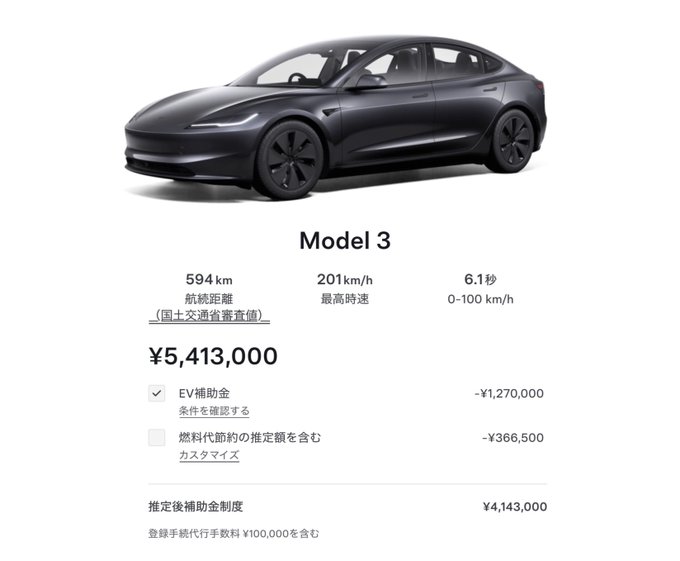 The image shows a Tesla Model 3 listed at ¥5,413,000 (approximately $36,000) in Japan, with performance specs of 594 km range, 201 km/h top speed, and 6.1-second 0-100 km/h time, after applying EV subsidies of -¥1,270,000 for an estimated price of ¥4,143,000. The caption highlights how the post's author finds it absurd that anyone would spend $25,000 or more on a different car when a Tesla Model 3 is available at a comparable price point with these impressive specs.