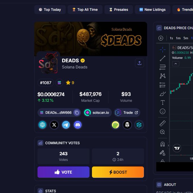Screenshot of a memecoin trading page for DEADS ($DEADS) on the Solana blockchain, showing a price of $0.0006274, market cap of $487,976, and 243 community votes with options to vote or boost.