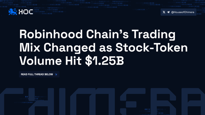A House of Chimera (HOC) graphic with the headline 'Robinhood Chain's Trading Mix Changed as Stock-Token Volume Hit $1.25B,' with a 'READ FULL THREAD BELOW' link.