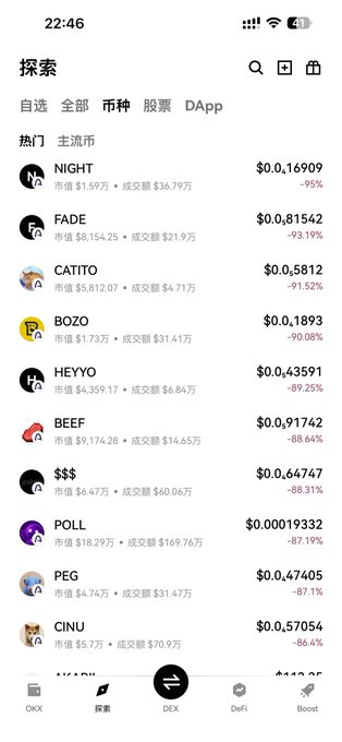 A mobile screenshot of a crypto tracking app showing the "Explore" tab with a list of coins including NIGHT, FADE, CATITO, BOZO, and HEYYO, most displaying significant price drops.