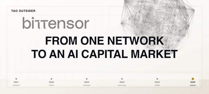 The image is a Bittensor (TAO) timeline graphic from "TAO Outsider," titled "FROM ONE NETWORK TO AN AI CAPITAL MARKET," showing key milestones from 2021 (network) through 2026 (capital), with years 2022 (chain), 2023 (subnets), 2024 (economy), and 2025 (dTAO) marked in between—visually supporting the post's argument that early Bittensor adopters in 2021-2022 were ahead of the curve before the project's recent mainstream attention.