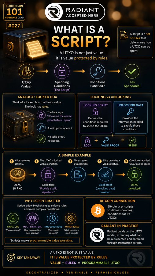An infographic titled 'WHAT IS A SCRIPT?' (Blockchain 101 Reference Card #027) from Radiant explains how scripts define UTXO spending conditions, with sections on locking/unlocking, a simple example, why scripts matter, and the Bitcoin/Radiant connection, ending with the takeaway 'A UTXO IS NOT JUST VALUE. IT IS VALUE PROTECTED BY RULES.'