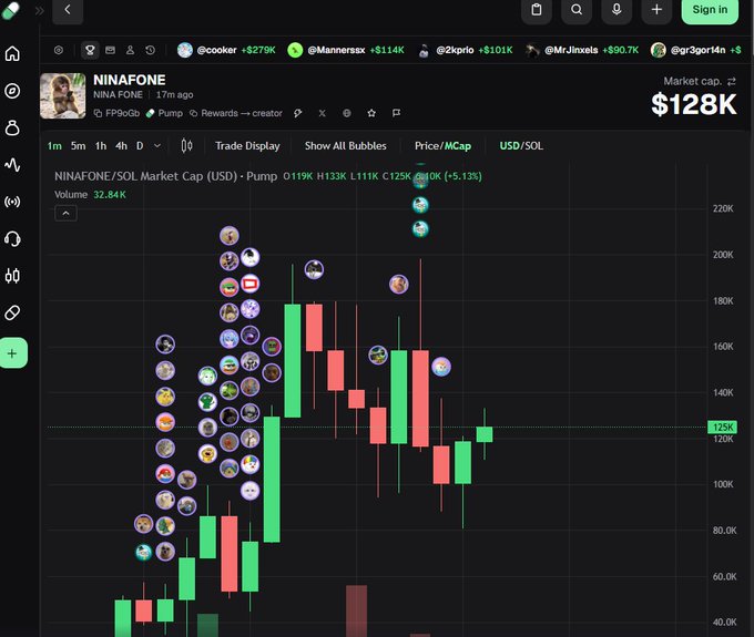 A cryptocurrency trading chart for 'NINAFONE' showing a market cap of $128K and a candlestick chart of NINAFONE/SOL prices with colorful profile icons plotted on the candles.