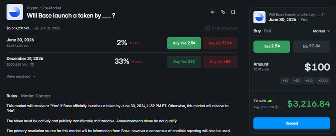 The image shows a screenshot from an online trading platform displaying a list of stock options, including Bitcoin. The text indicates that there are two options available for purchase at the moment, with one priced at $1,200 and another at $2,000. The price of Bitcoin is also shown as $3,300. The post suggests that the Bitcoin market might be experiencing a downturn or has reached a low point in its history.