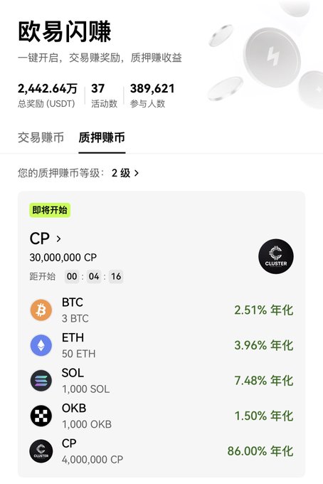 A Chinese-language cryptocurrency dashboard titled '欧易闪赚' showing statistics including 2,442.64万 total rewards, 37 active activities, and 389,621 participants, with token yield rates for BTC (2.51%), ETH (3.96%), SOL (7.48%), OKB (1.50%), and CP (86.00%).