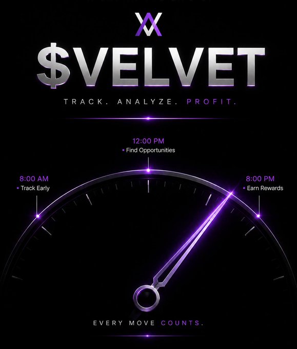 A promotional graphic for "$VELVET" features a speedometer design with the tagline "TRACK. ANALYZE. PROFIT." and markers for "8:00 AM Track Early," "12:00 PM Find Opportunities," and "8:00 PM Earn Rewards."