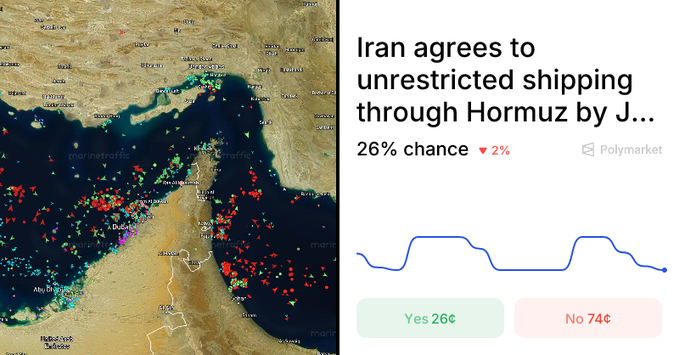 The image features a comparison between two different map images, one of which is labeled "Iran says" with a red line connecting "Unrestricted shipping through Horмuz by J." The other image displays a graph with various colored bars indicating a rate of yes or no on whether people think the map is accurate. It seems that the user has provided input about how they perceive the accuracy of the map, possibly suggesting a discrepancy between reality and perception.