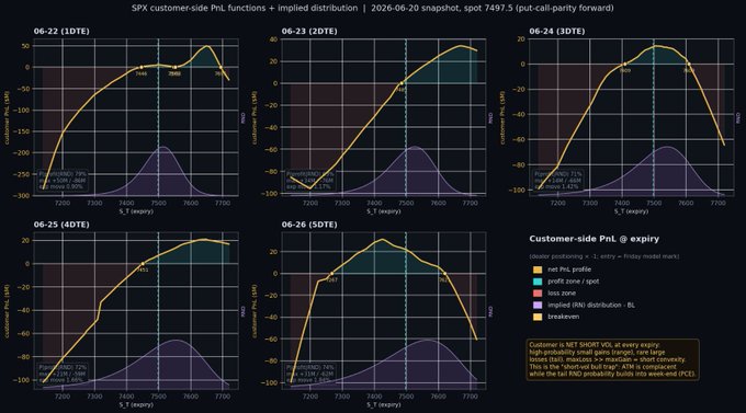 The image shows six graphs in a line graph format, each with varying colored lines that represent different measurements of speed over time. The x-axis displays numbers 0 through 6, while the y-axis represents the measured speed values for each graph. The title "Watch $ES $ES_F 7755 Any deviation from this is a signal" can be seen at the bottom of the image, indicating that an error or irregularity has been detected in any of the graphs, possibly due to an incorrect input or measurement.