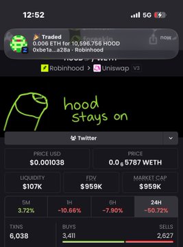 The image shows a Robinhood Wallet swap confirmation for trading 0.006 ETH ($10.58) for 10,596,756 HOOD tokens via Uniswap v3, with an alert reading "hood stays on." The transaction stats show HOOD at a $0.001038 price, $959K FDV, $107K liquidity, and 3.72% gains in 5 minutes—matching the poster's $10 buy of the HOOD memecoin, where they entered around a ~$900K market cap.