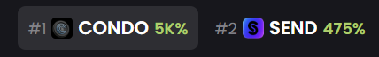 A dark interface displays two ranked items: '#1 CONDO 5K%' with a small avatar icon, and '#2 SEND 475%' with an 'S' logo. Both items show percentage values in green text.