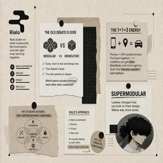 A scrapbook-style infographic about 'Rialo' discussing 'THE OLD DEBATE IS OVER' comparing modular vs. monolithic approaches, featuring sections on 'THE 1+1=3 ENERGY', 'SUPERMODULAR', and 'RIALO'S APPROACH' covering native automation, oracles, privacy, and web calls.