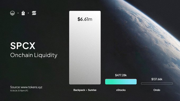 The image shows a screenshot of a stock market trading app, with a focus on SPCE ONCHAIN Liquidity and its value over time. The title "SPCE ONCHAIN Liquidity" is displayed prominently in large white text above a bar graph illustrating the fluctuating value of the stock. The background features a depiction of a planet Earth. Below this display, there's additional text explaining how to buy and sell stocks on the app, specifically highlighting the importance of hedging one weekend with real-stock on-chain for more liquid trading options.