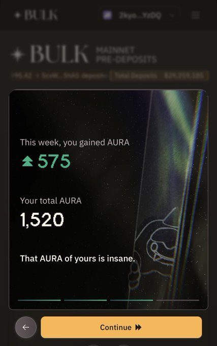 A mobile screenshot from the BULK platform displaying AURA rewards, showing "This week, you gained AURA 575" and "Your total AURA 1,520," with a "Continue" button at the bottom. The image illustrates the AURA earnings tied to BulkSOL holdings mentioned in the post, supporting the user's intent to acquire more SOL market exposure on Exponent Finance.