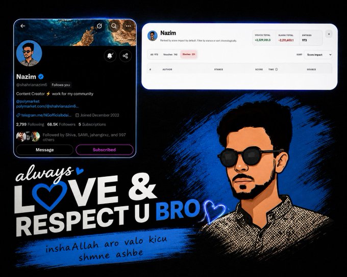 A promotional graphic featuring a social media profile of 'Nazim' (@shahriannazim6), a Content Creator, alongside a Polymarket statistics panel and an illustrated portrait, with the text 'always LOVE & RESPECT U BRO' and 'inshaAllah aro valo kicu shmne ashbe'.