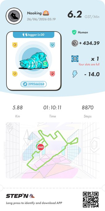 A STEPN app screenshot showing user "Naoking" at Jogger Lv 30 with a 6.2 GST/Min earnings rate, who earned +434.39 GST after a 5.88 km walk lasting 01:10:11 and 8,870 steps, despite getting soaked in the rain. The image visualizes the user's movement earnings activity referenced in the post, with their walking route mapped out on a city street grid.