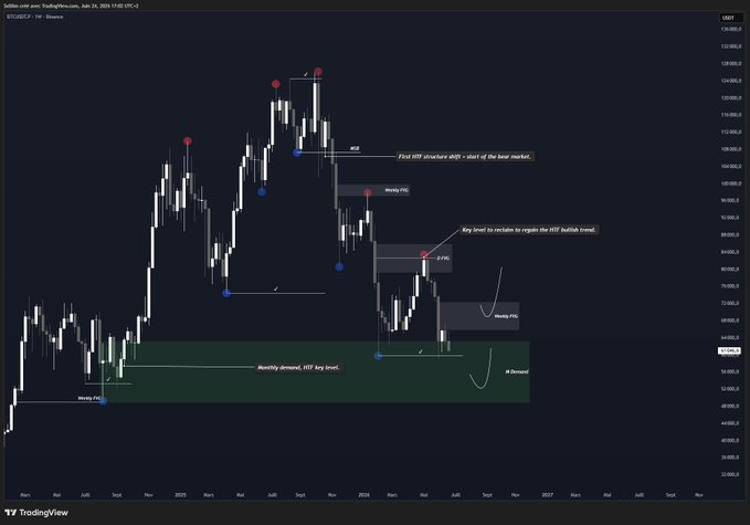 The image shows a chart with various lines representing stock prices over time. The chart displays a downward trend, indicating that the stock market has been experiencing a decline. The post suggests that the stock market may continue to decline or even worsen, which is consistent with the downward trend shown in the image. The post also mentions that there might be some upward movement in the future and emphasizes the importance of staying vigilant for potential opportunities as the market continues its downward trajectory.