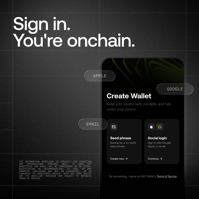 The image displays the "Create Wallet" screen from OKX Wallet, highlighting options to sign in with Apple, Google, or email, reinforcing the post's message about effortless onchain access. This setup directly supports the post's claim of signing in with Apple, Google, or email with no seed phrase needed.