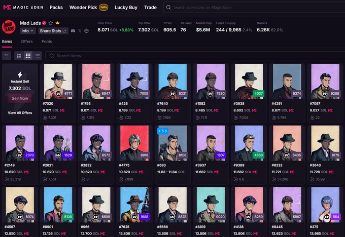A screenshot of Magic Eden NFT marketplace displays the 'Mad Lads' collection with a floor price of 8.071 SOL, showing a grid of character NFT listings with various prices in SOL.