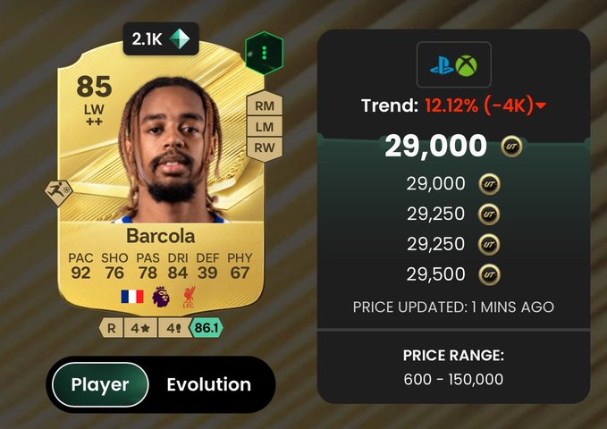 A FIFA Ultimate Team player card shows Barcola (85-rated LW) with French and Premier League/FC Barcelona badges, priced at 29,000 coins on Xbox with a -12.12% trend, aligning with the post's intent to buy under 43K and resell at 50K+ for profit.