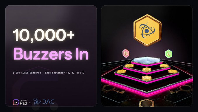 A promotional graphic for the DAC Buzzdrop announcement highlights that over 10,000+ "Buzzers" have joined to split a $100,000 $DACT pool, ending September 14 at 12 PM UTC, with logos for Multichain Pad and DAC featured alongside a stylized 3D honeycomb platform with golden tokens.