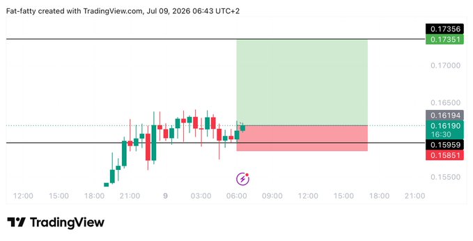 This TradingView chart displays a long trade setup for $APE with an entry at 0.162, target at 0.1735, and stop loss at 0.1581, matching the provided trade plan.