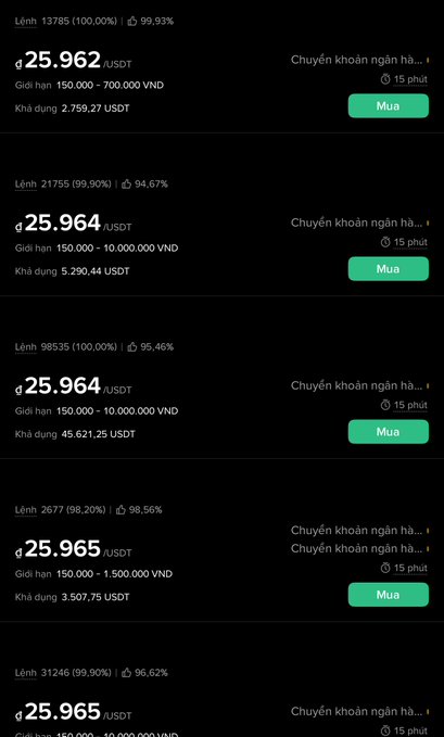 A dark-themed mobile app screen listing USDT sell orders at approximately 25.96 USDT, with Vietnamese text and green "Mua" (Buy) buttons.
