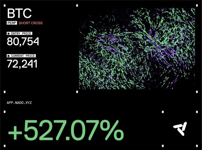 A computer screen displaying a screenshot of a green, blue, and purple pattern with a number "527.077%" displayed beneath a small image or cartoon of a fireworks display. The image also has a caption reading "gNado app.nado.xyz/?ref=mqlmrk8".