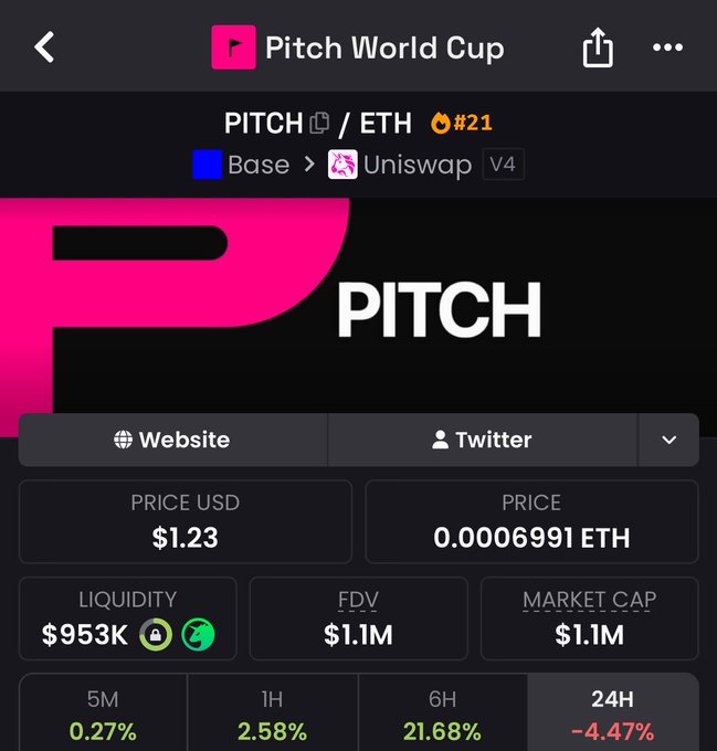 This image depicts a conversation between an AI assistant and a user discussing a Pitch World Cup strategy for crypto trading. The AI assistant has been informed about the "Pitch World Cup" event, which has led them to present this information on the screen. They are considering using Ether and Bitcoin as their primary coins. A specific pricing chart is also displayed that provides insights into potential trading opportunities and market trends related to these cryptocurrencies. While the chart seems to indicate a bullish outlook for Ether and Bitcoin, its effectiveness in trading strategy execution depends on various factors such as market sentiment, regulatory changes, or unforeseen events. The AI assistant is focused on analyzing this data and providing tailored advice to maximize gains in this crypto trading scenario during the Pitch World Cup event.