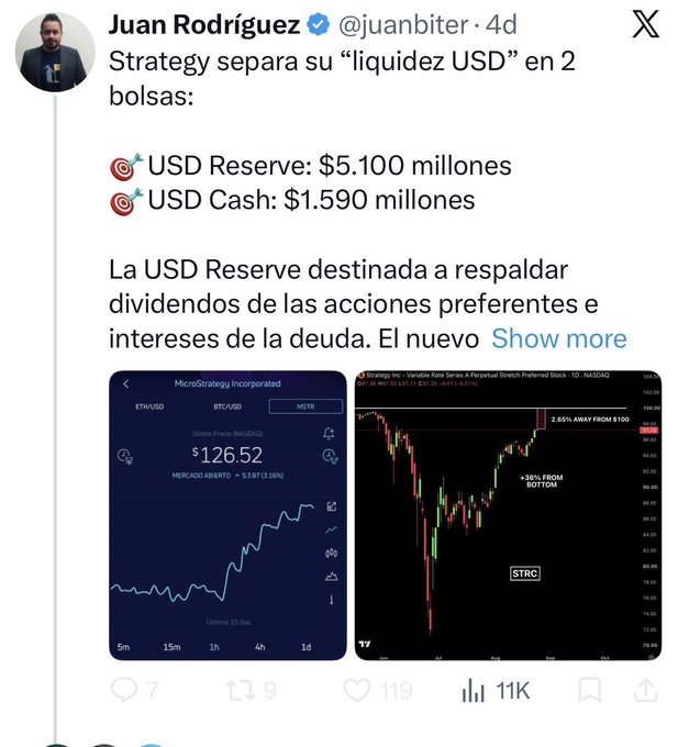 A tweet from Juan Rodríguez (@juanbiter) discussing Strategy's USD liquidity split between 'USD Reserve: $5.100 millones' and 'USD Cash: $1.590 millones', with charts showing MSTR at $126.52 and STRC.