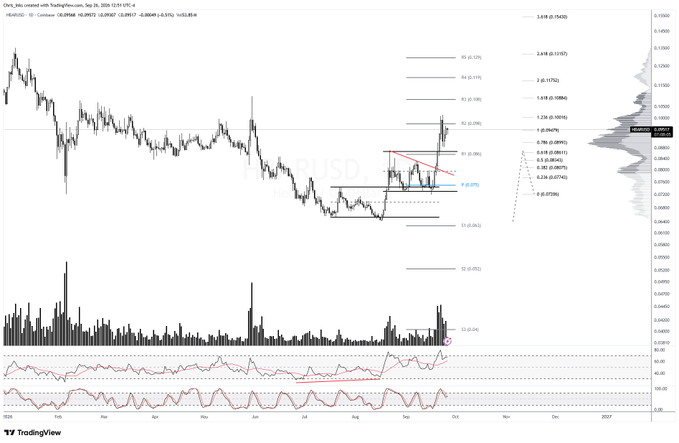 A TradingView chart of Chiliz/USD showing price action with Fibonacci retracement levels, a descending trendline, and volume and RSI indicators at the bottom.