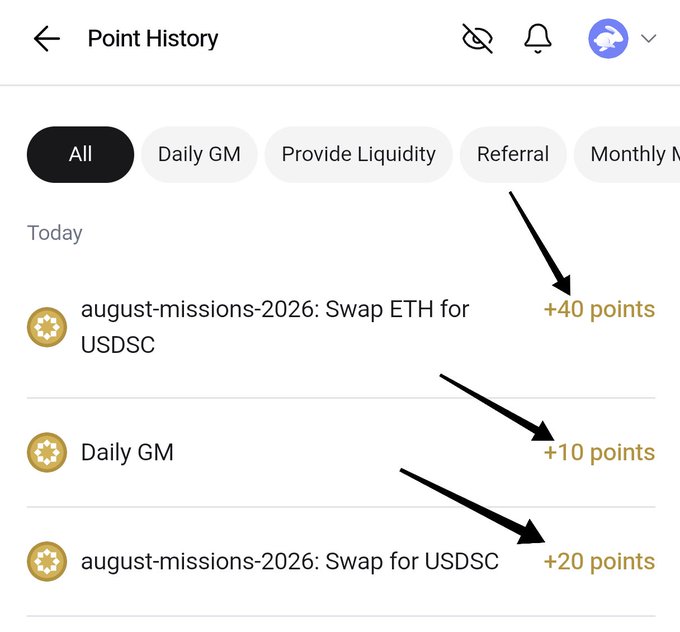 A 'Point History' screen showing activities earning points: 'august-missions-2026: Swap ETH for USDC' (+40 points), 'Daily GM' (+10 points), and 'august-missions-2026: Swap for USDC' (+20 points), with arrows pointing to the point values.