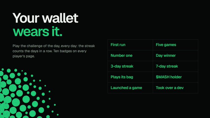 A dark green and black marketing slide titled 'Your wallet wears it.' promotes a daily challenge game, listing achievements such as 'First run', 'Five games', 'Number one', 'Day winner', '3-day streak', '7-day streak', 'Plays its bag', '$MASH holder', 'Launched a game', and 'Took over a dev'.