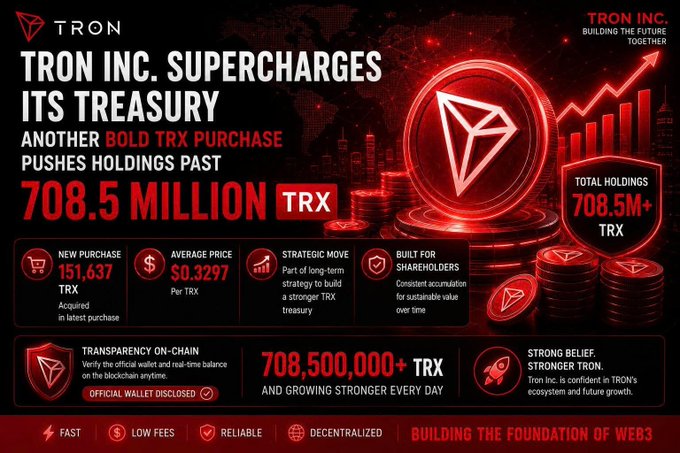 A Tron Inc. promotional graphic titled "TRON INC. SUPERCHARGES ITS TREASURY" announcing another TRX purchase pushing holdings past 708.5 MILLION TRX, with details showing a new purchase of 151,637 TRX at an average price of $0.3297 per TRX.