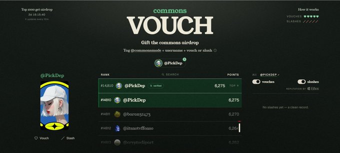 A 'commons VOUCH' airdrop leaderboard webpage showing top vouch points, with @PickDep ranked #14810 with 6,275 points, alongside a countdown timer reading '2d 18:15:49'.