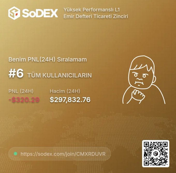 A SoDEX promotional graphic in Turkish showing a user's #6 ranking with -$320.20 PNL and $297,832.76 trading volume over 24 hours, accompanied by a referral link and thinking-face illustration. The image visually reinforces the post's claim about achieving a top-6 trading rank despite the negative PNL, while promoting a potential upcoming season announcement.